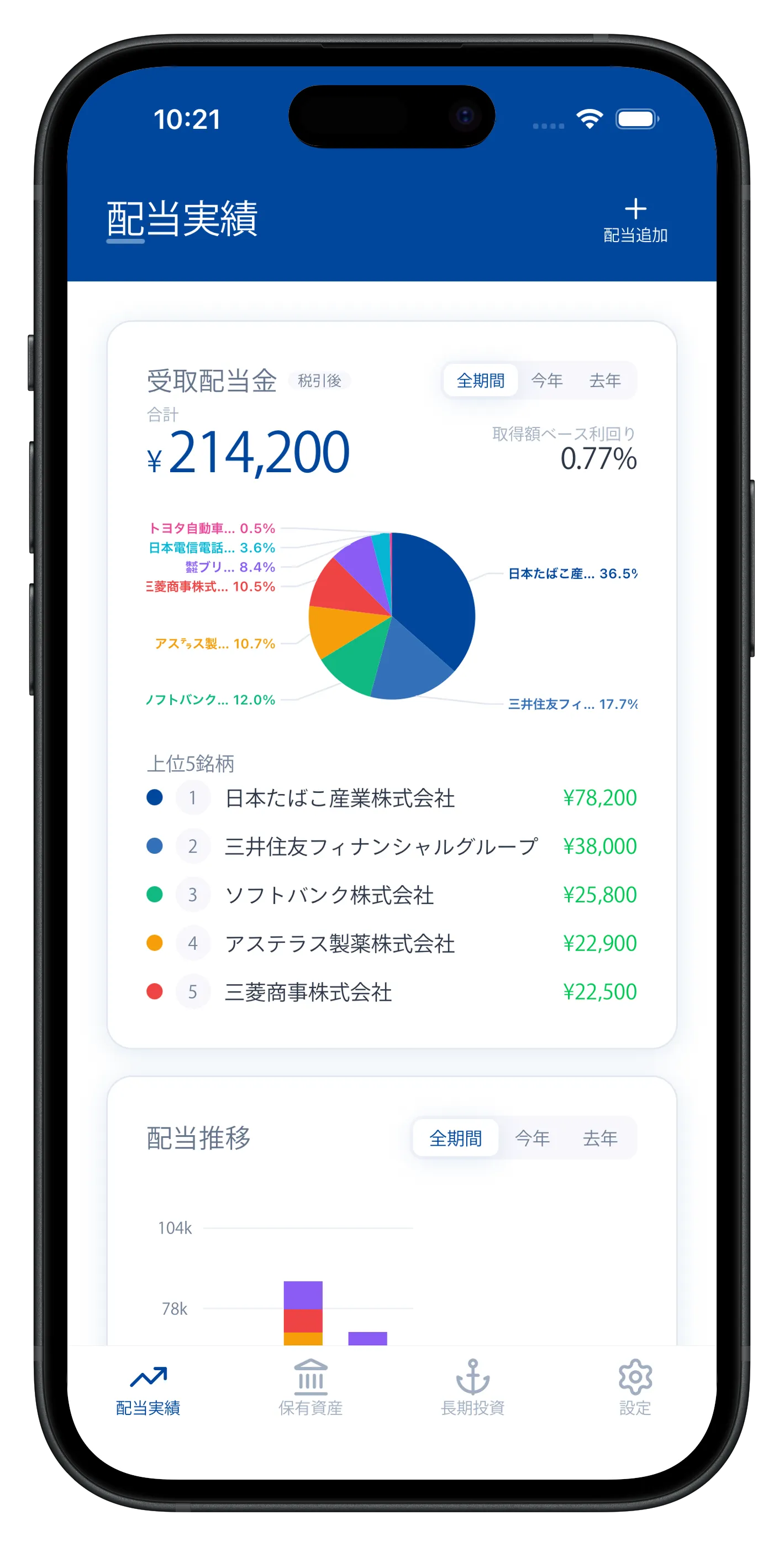 受取配当金の構成（銘柄別の円グラフ）