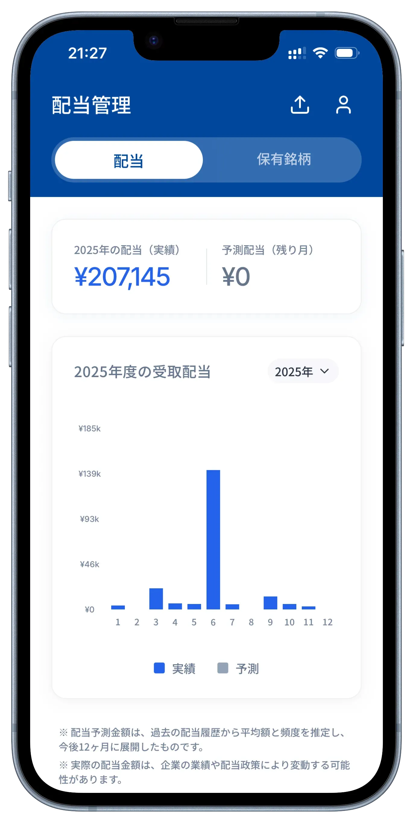 月別配当予測グラフ
