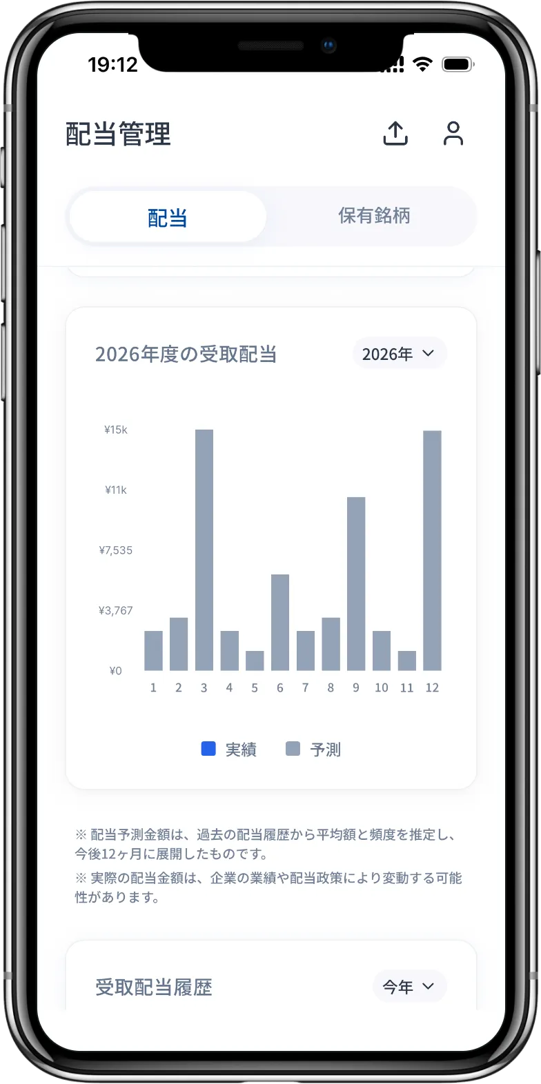 月別配当予測グラフ